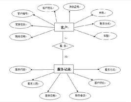 實體關係模型