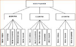 銀行資產管理