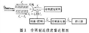 連續煉鋼