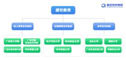 廣州市增城區盛世教育培訓中心