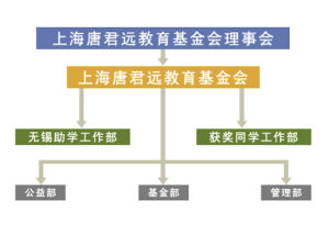 組織結構