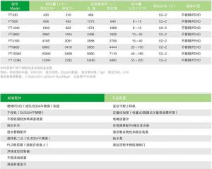 絮凝劑投配系統