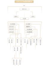 天津天大天久科技股份有限公司