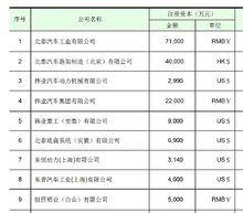 北泰汽車工業有限公司