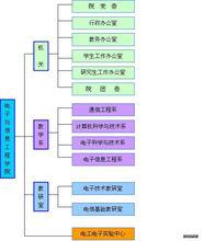 蘭州交通大學電子與信息工程學院