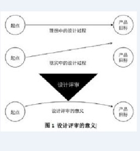 設計評審