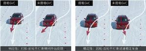 GVC[加速度矢量控制系統（車輛運動控制技術）]