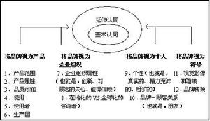 電通蜂窩模型