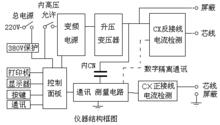 全自動抗干擾異頻介損測試儀