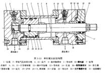 液壓缸[機械設備]