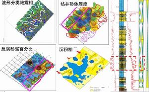 地層分類系統