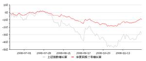 華夏回報二號