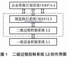 生產作業計畫