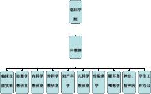 長沙醫學院第一臨床學院