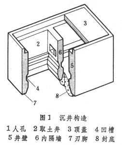 地下工程沉井法施工