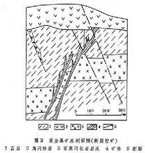 礦田構造