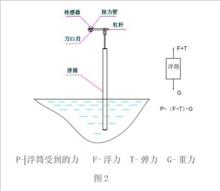 測量原理