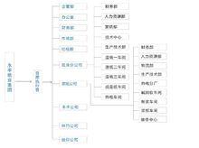 四川永豐紙業股份有限公司