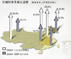 區域經濟系統工程