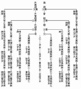 親戚[基礎含義]