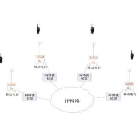 CORS[網路通信技術]