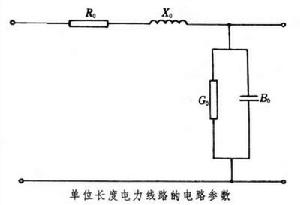 線路參數