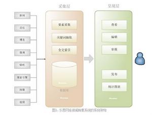 企業輿情監測