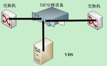 TAP方式接入