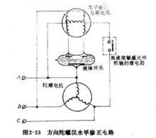 圖2 方向陀螺儀水平修正電路