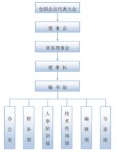 組織架構示意圖