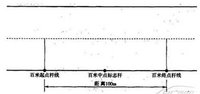 百米加減檔