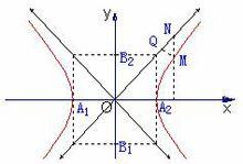 等軸雙曲線