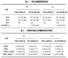 單盲試驗