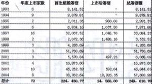 香港聯交所所有普通股指數