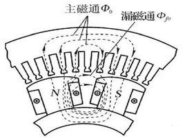 繞組交鏈磁通