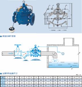 100X遙控浮球閥