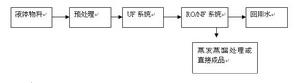 化工行業清潔生產