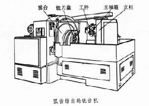 弧齒錐齒輪銑齒機