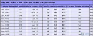 45W低功耗CPU