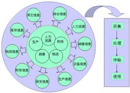 企業OA