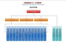 公司結構