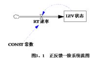 一階系統