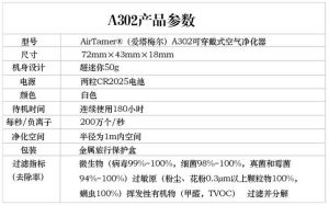 AirTamer®（愛塔梅爾）A302可穿戴式空氣淨化器