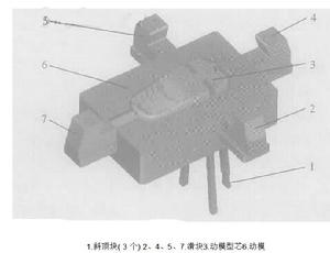 側向抽芯機構示意圖