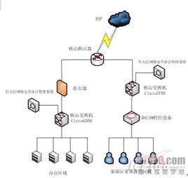 計算機連線埠