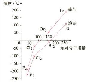 分子量