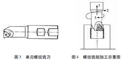 螺紋銑削