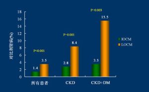 薈萃分析