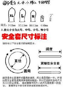 緊繃型安全套