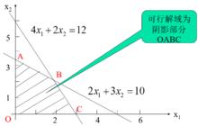 線性規劃圖解法